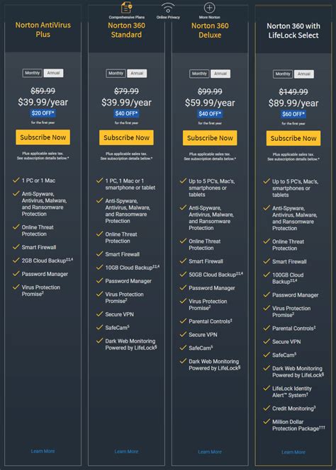 is total av better than norton|norton total security 2022.